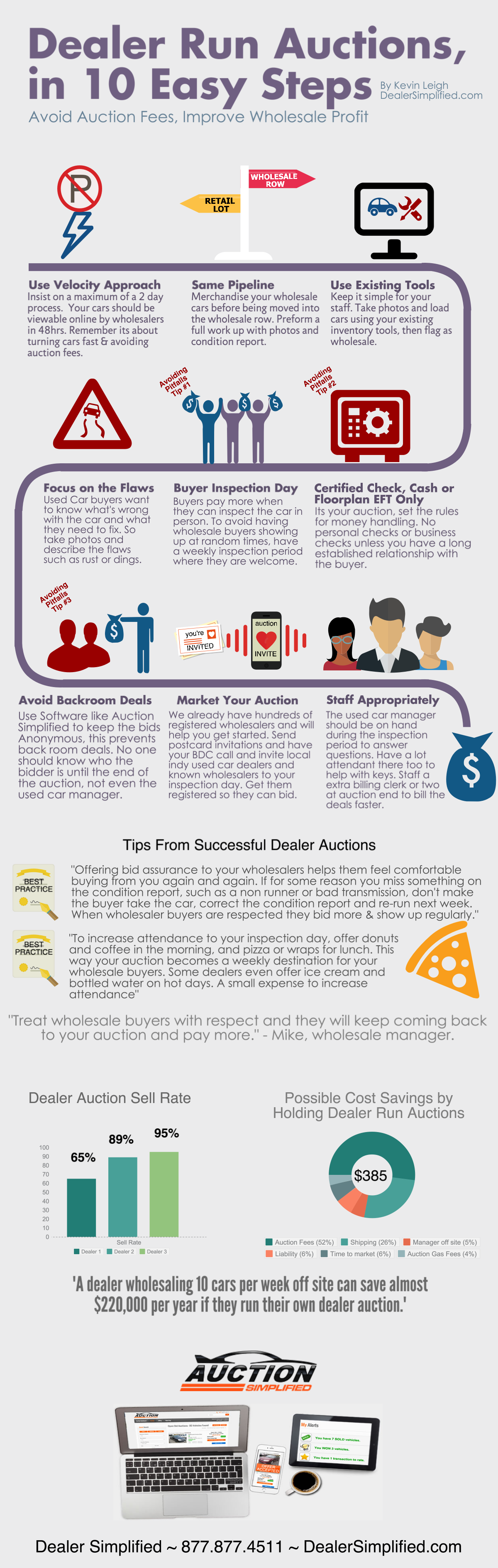 Who to hold a dealership auction
